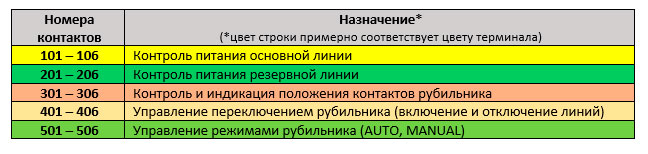 Назначение контактов сигнальных терминалов рубильника