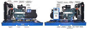 Дизельный генератор ТСС АД-320С-Т400-1РМ17 (Mecc Alte)